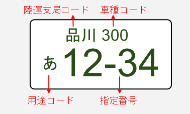 ナンバープレート例